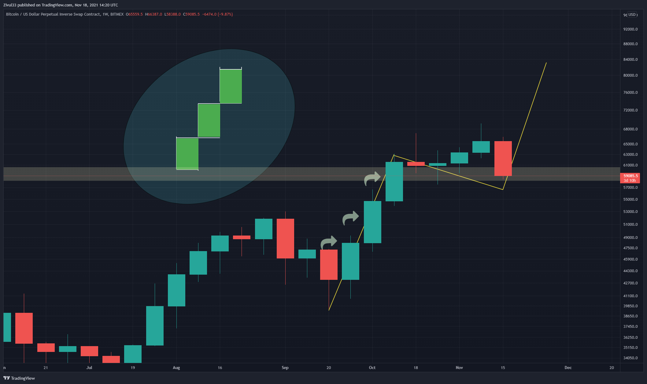BITMEX:XBTUSD Chart Image by Zivul33