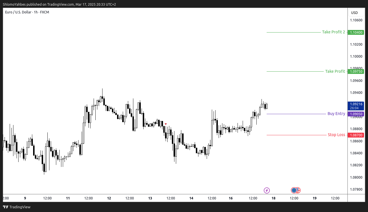 FX:EURUSD Chart Image by ShlomoYahbes