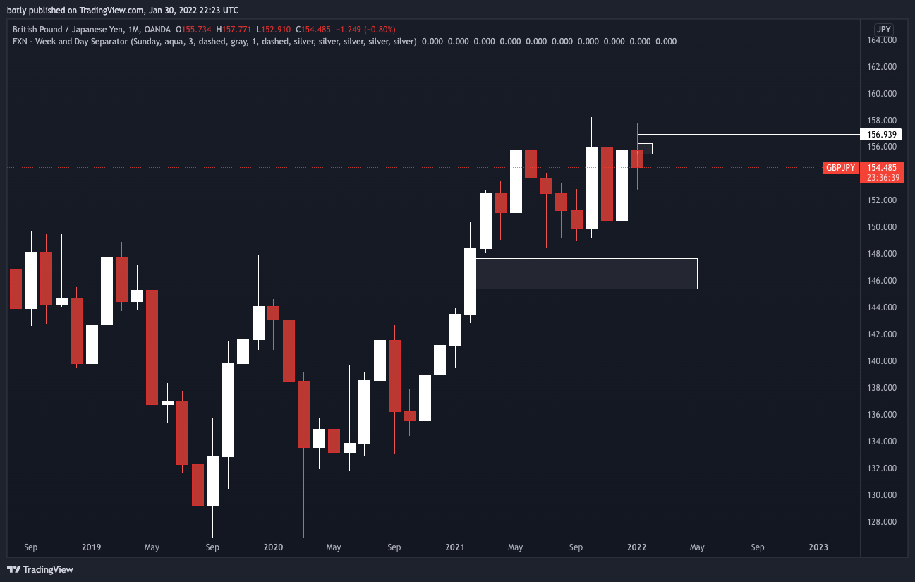 OANDA:GBPJPY Chart Image by botly