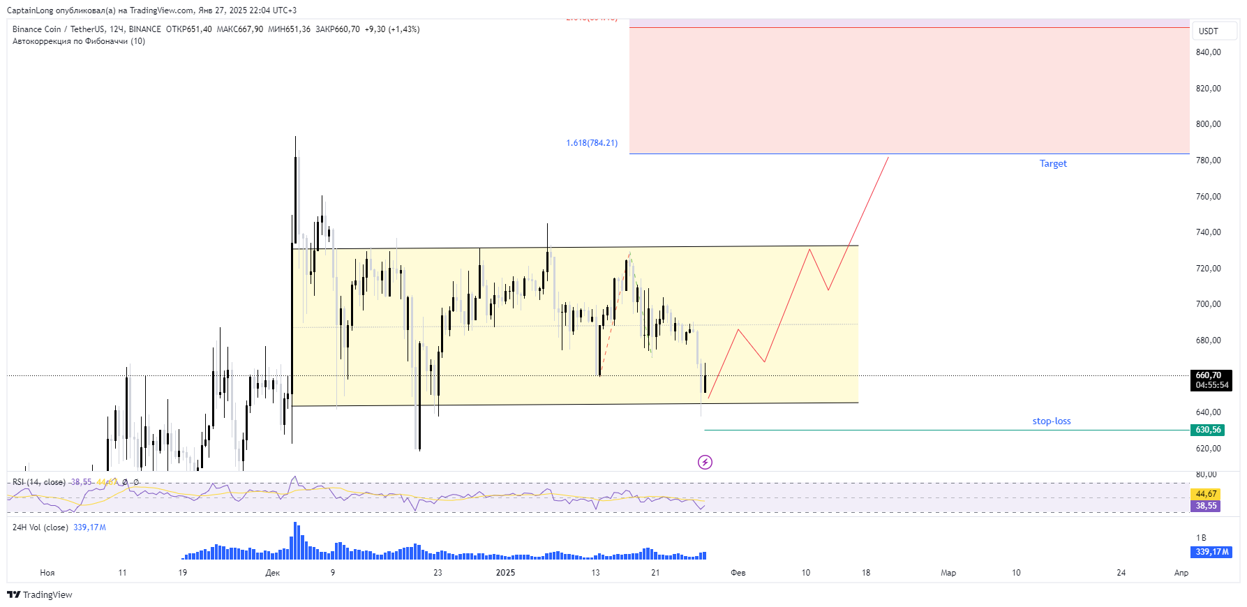 BINANCE:BNBUSDT Chart Image by CaptainLong