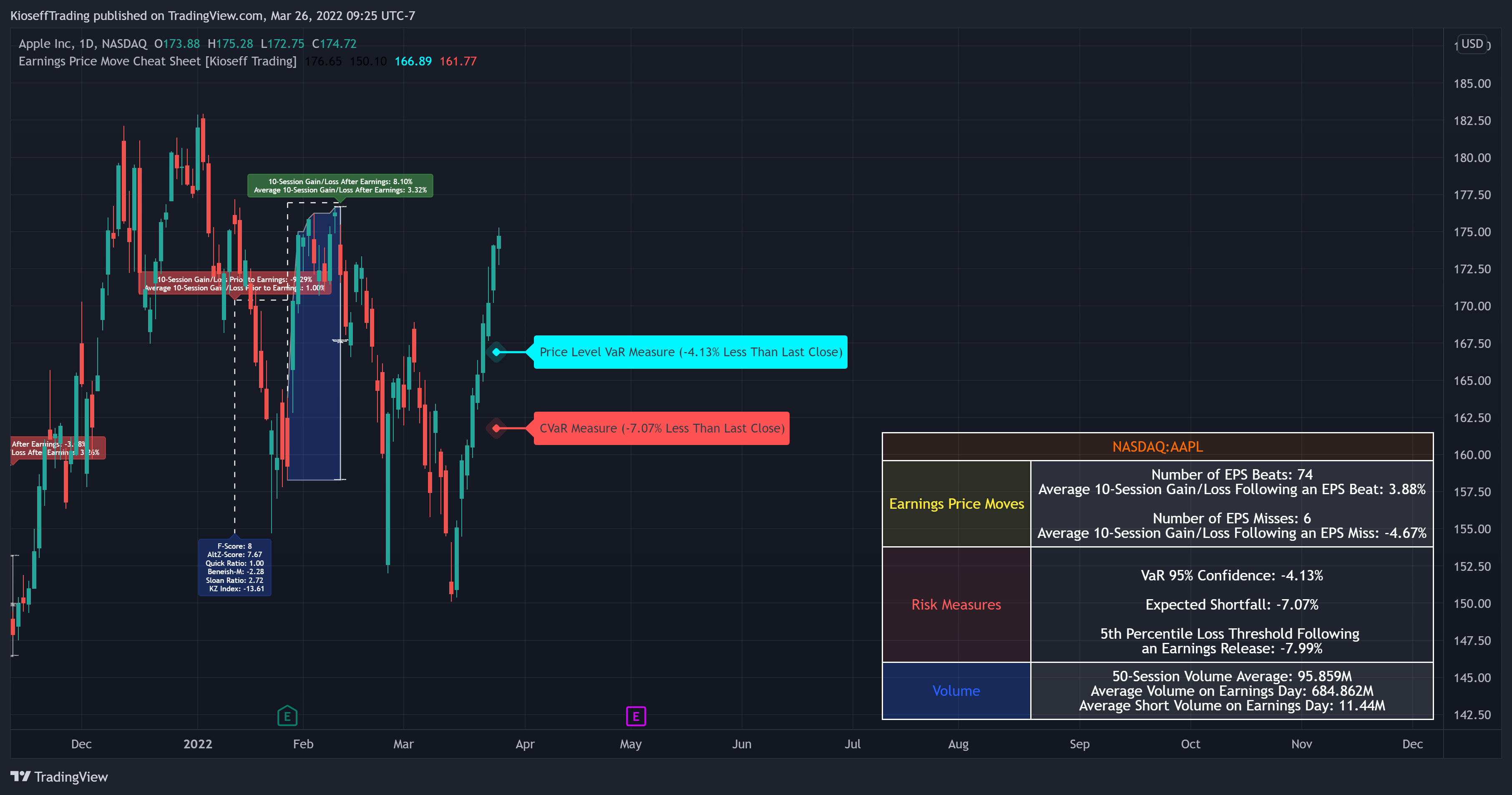 NASDAQ:AAPL Chart Image by KioseffTrading
