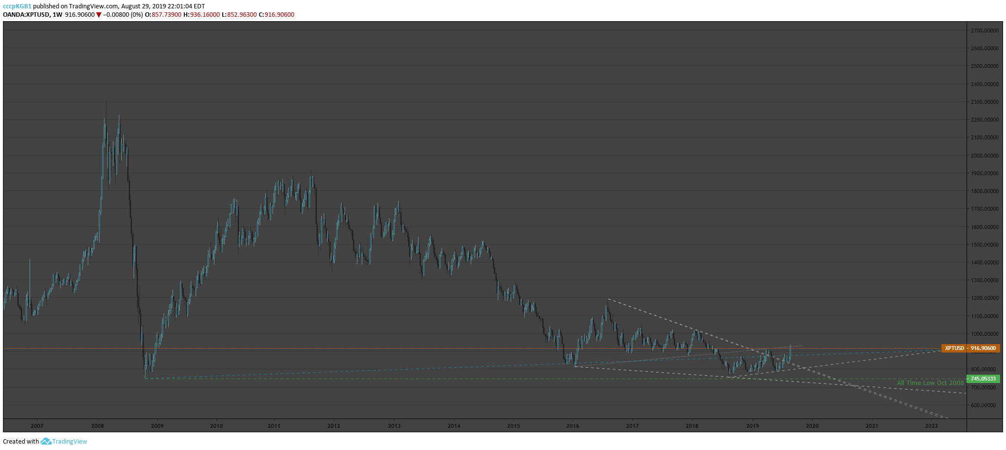  Chart Image