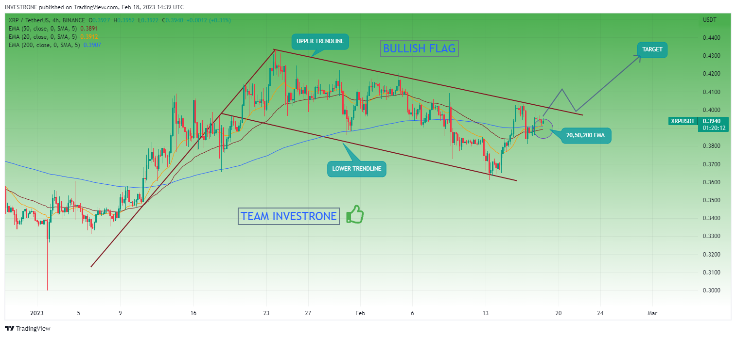 BINANCE:XRPUSDT Chart Image by INVESTRONE