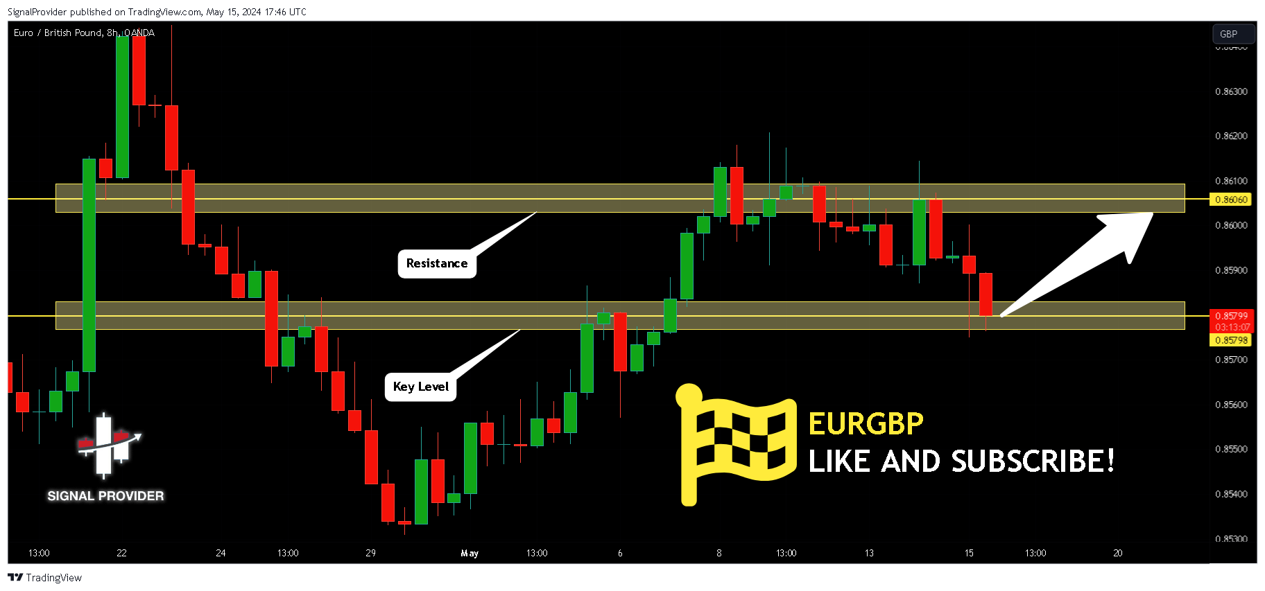 OANDA:EURGBP Chart Image by SignalProvider