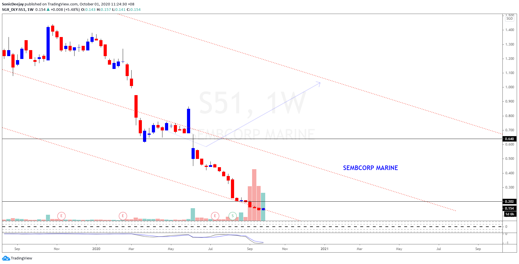  Chart Image