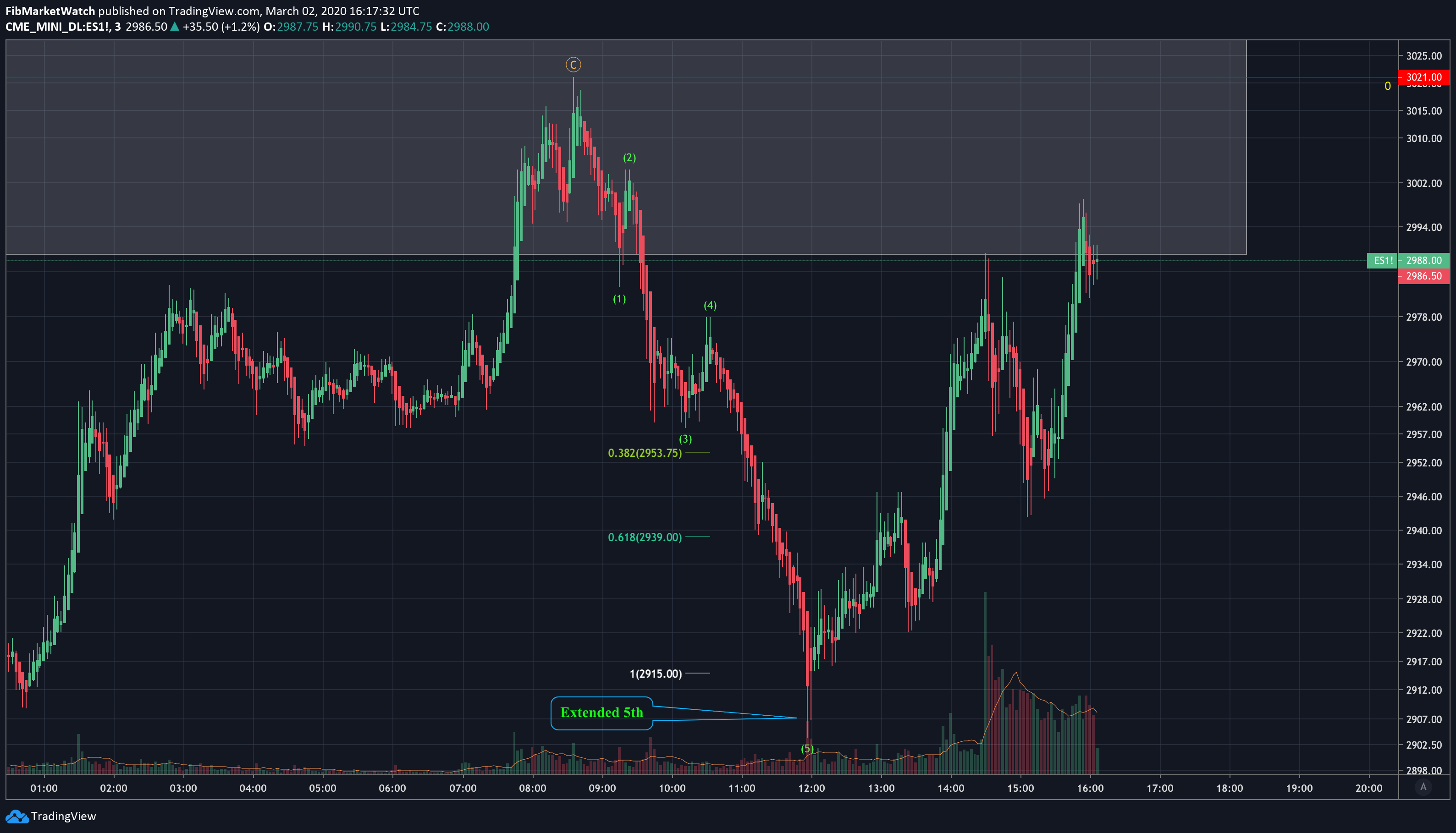  Chart Image