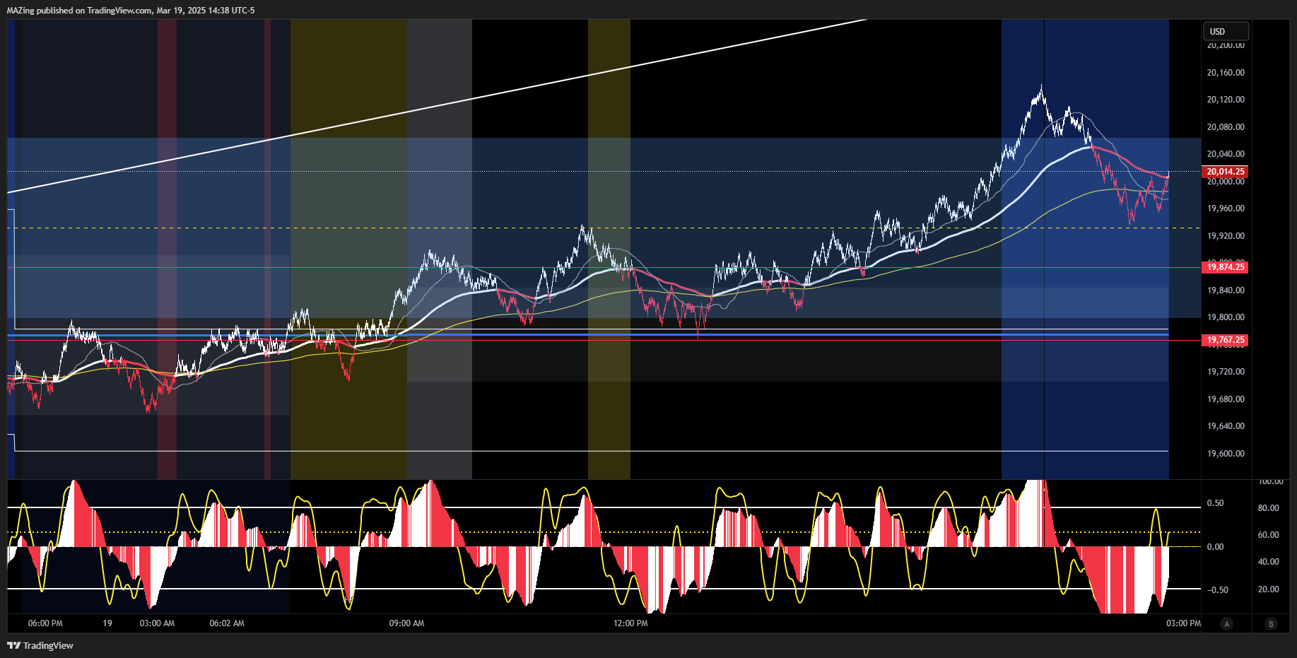 CME_MINI:NQ1! Chart Image by MAZing