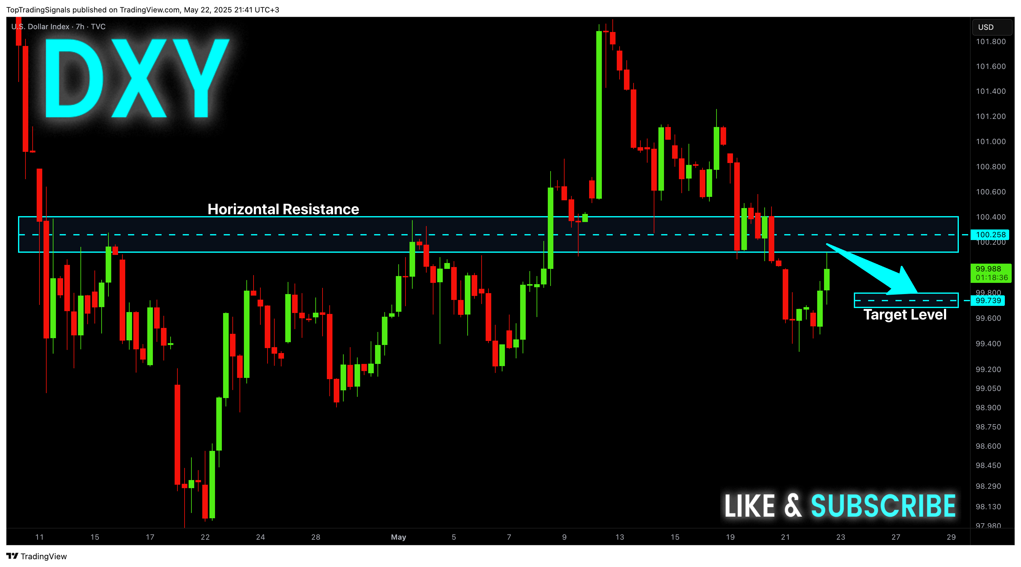 TVC:DXY Chart Image by TopTradingSignals