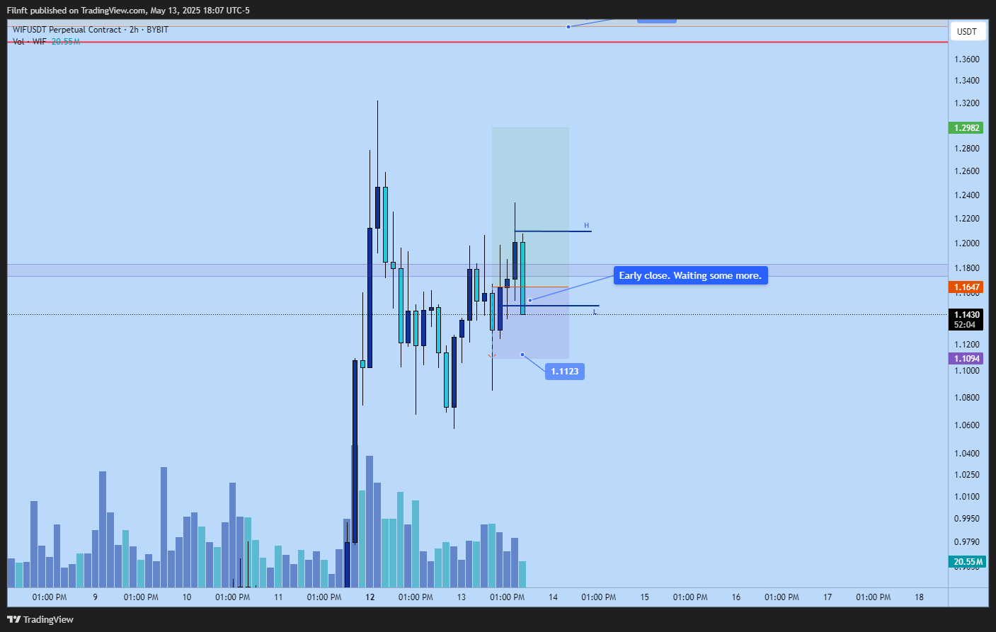 BYBIT:WIFUSDT.P Chart Image by Filnft