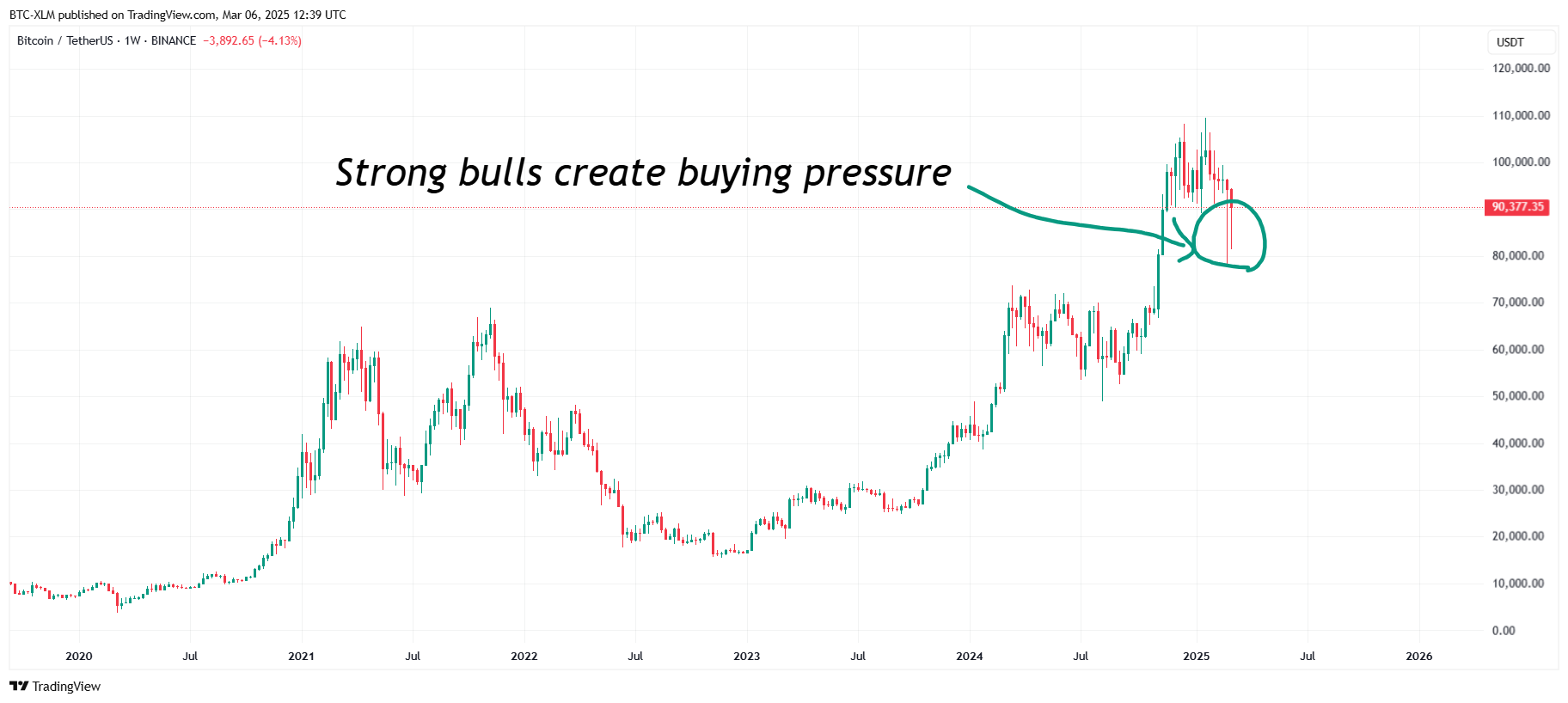 BINANCE:BTCUSDT Chart Image by BTC-XLM