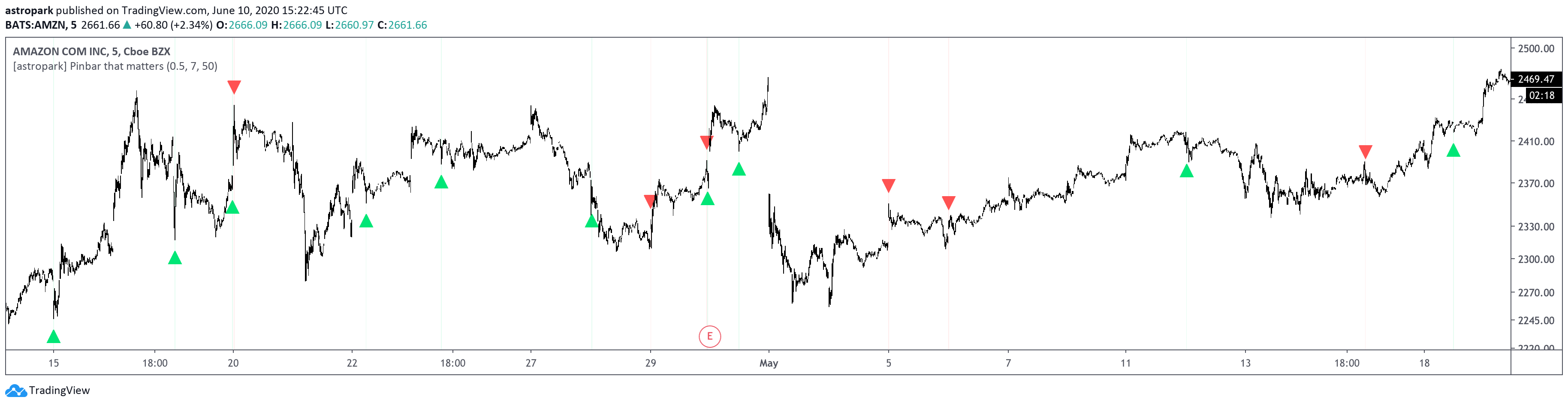  Chart Image