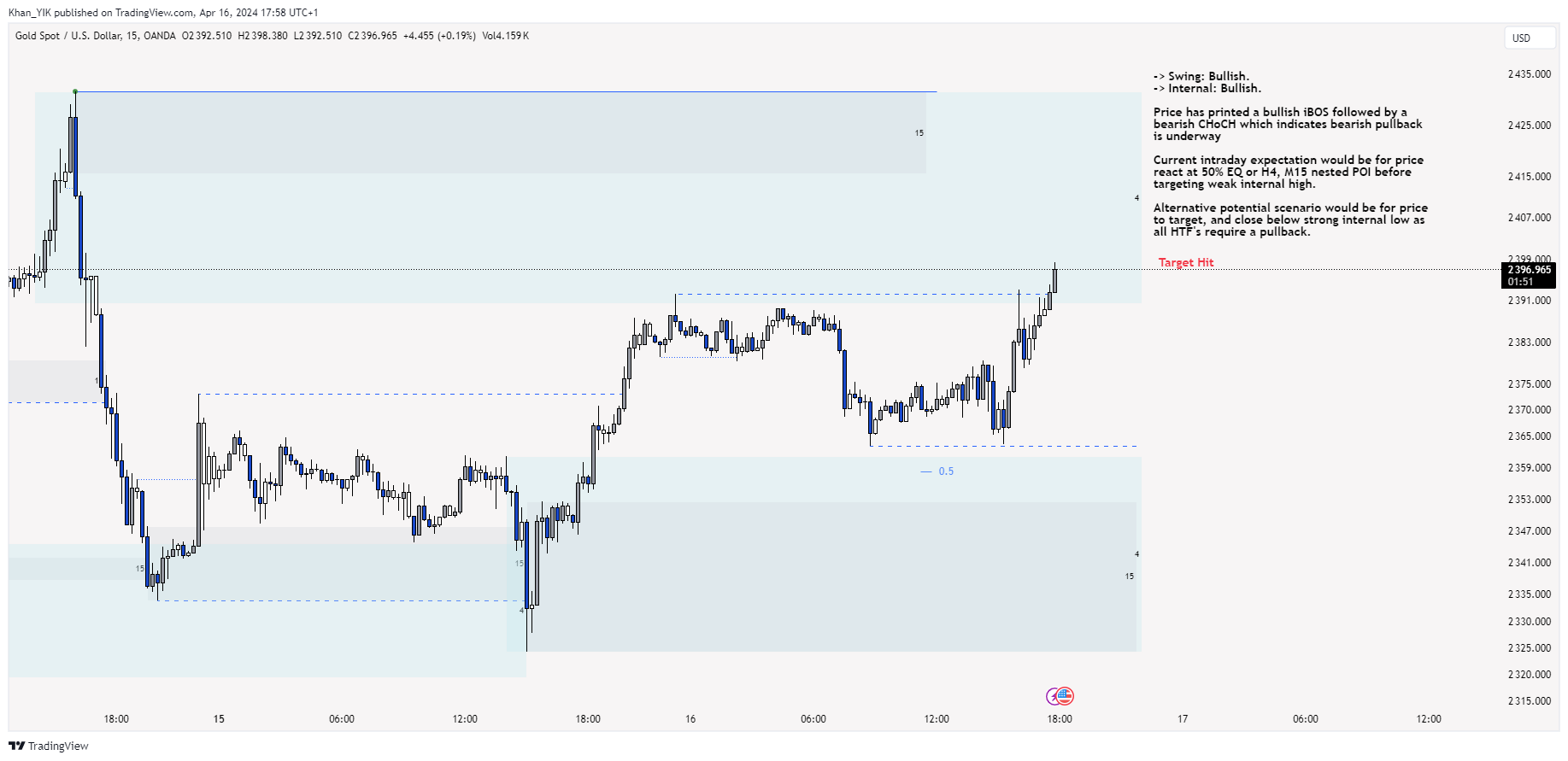 OANDA:XAUUSD Chart Image by Khan_YIK
