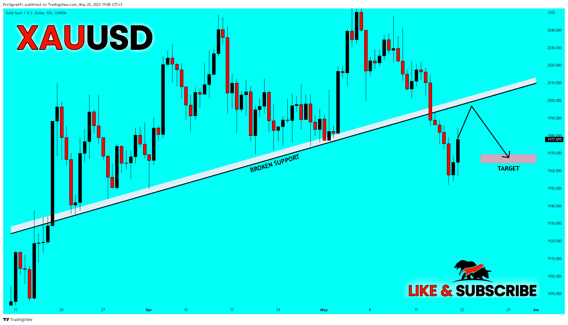 OANDA:XAUUSD Chart Image by ProSignalsFx