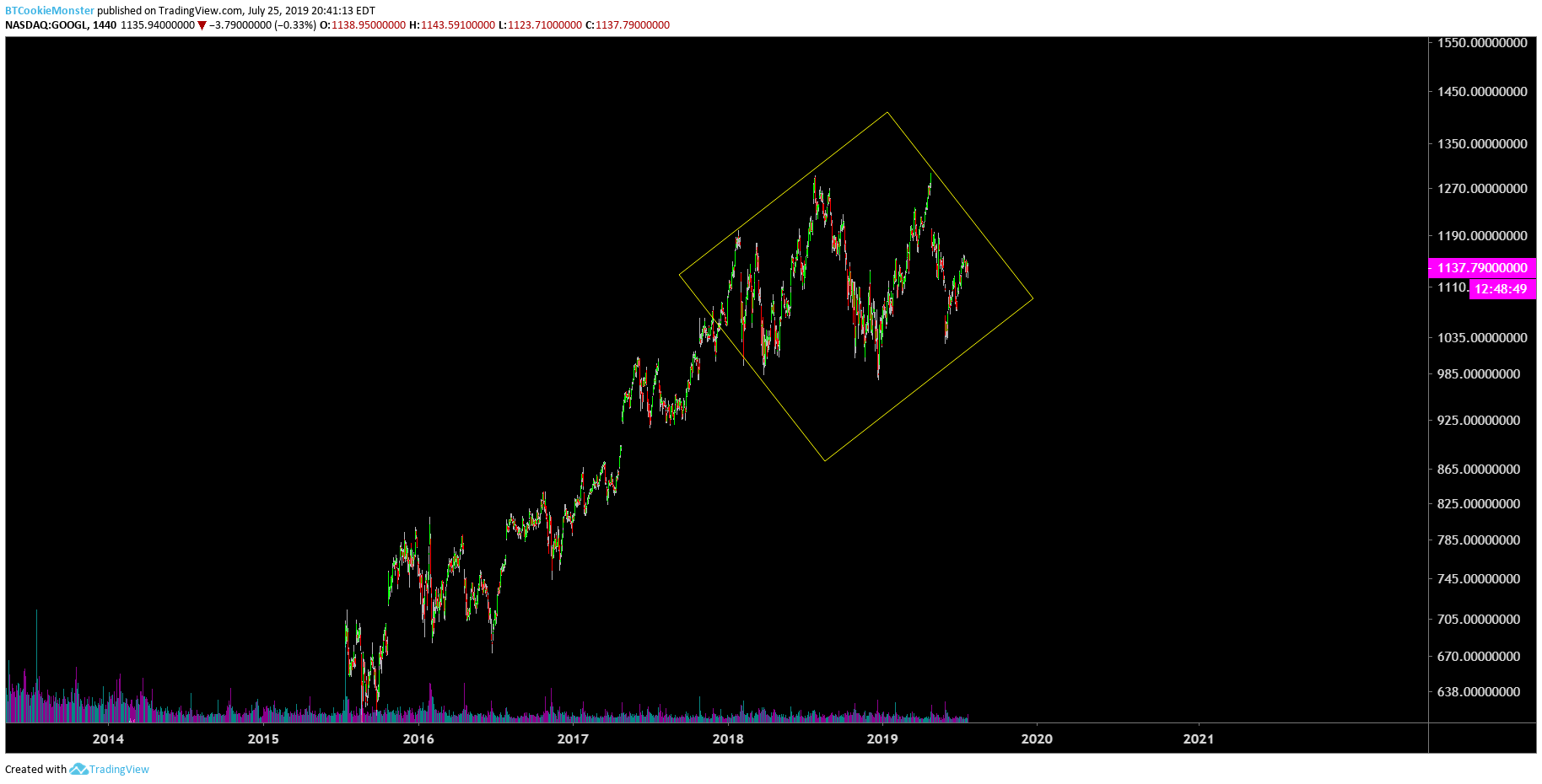  Chart Image