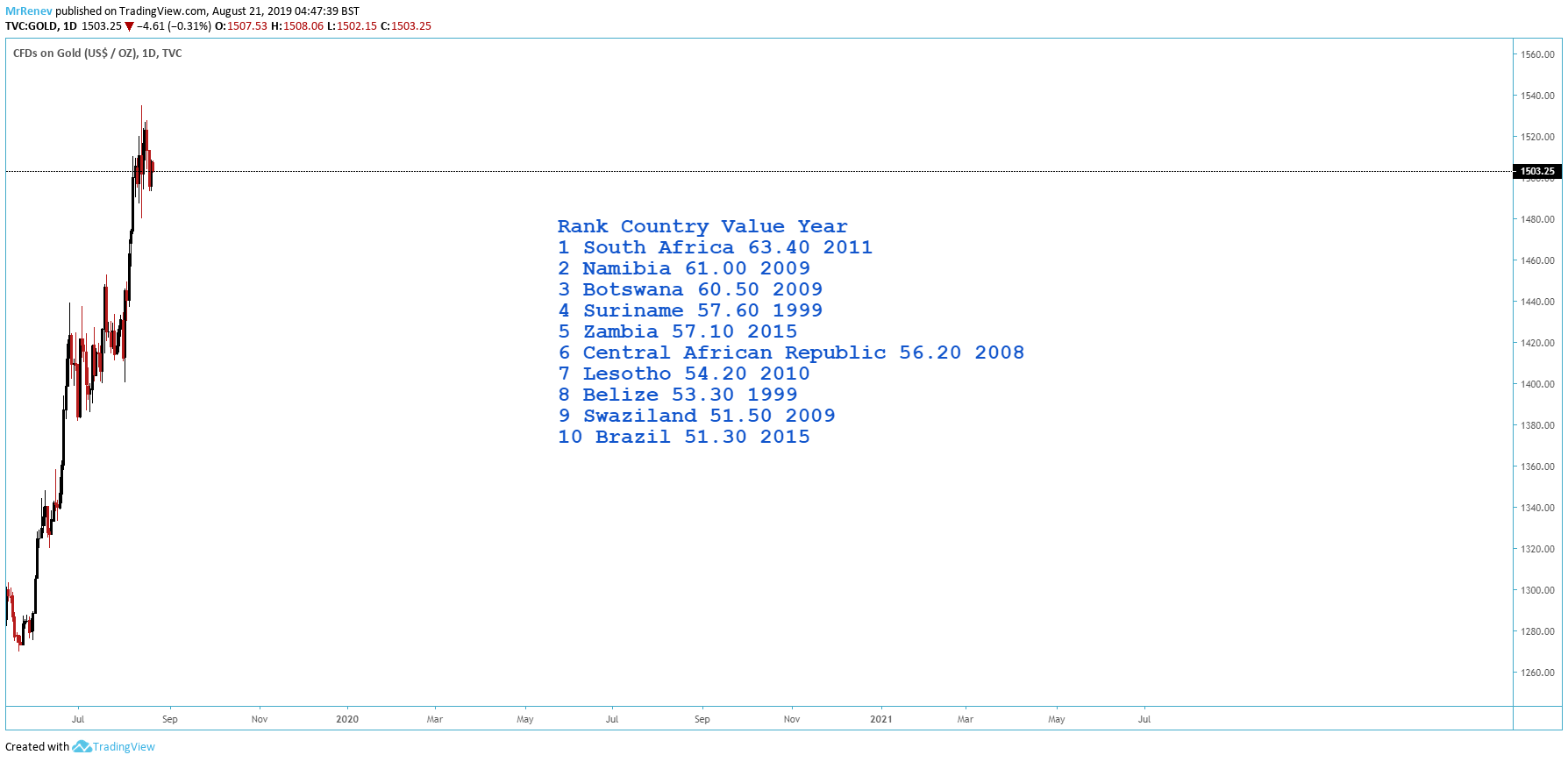  Chart Image
