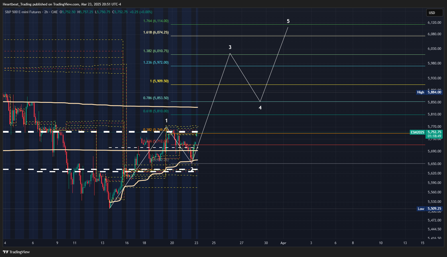 CME_MINI_DL:ES1! Chart Image by Heartbeat_Trading