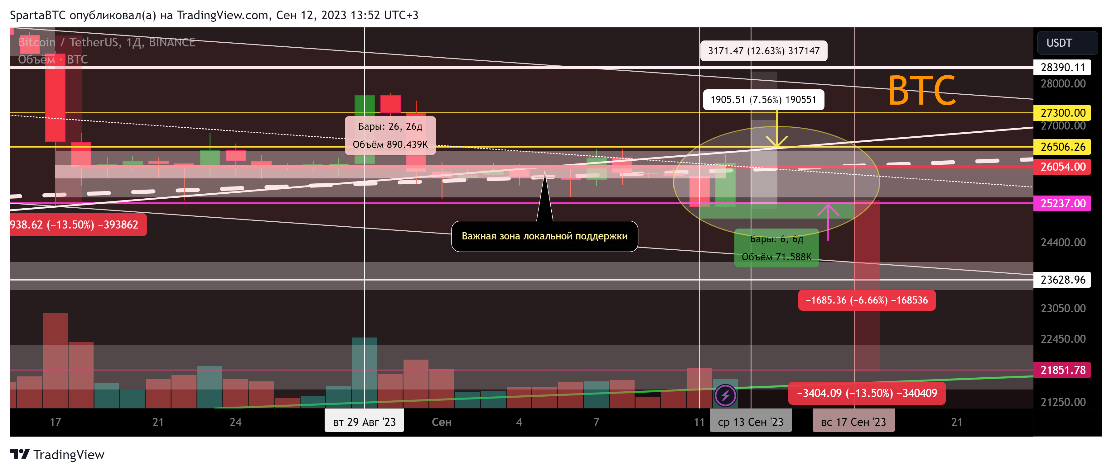 BINANCE:BTCUSDT Chart Image by SpartaBTC