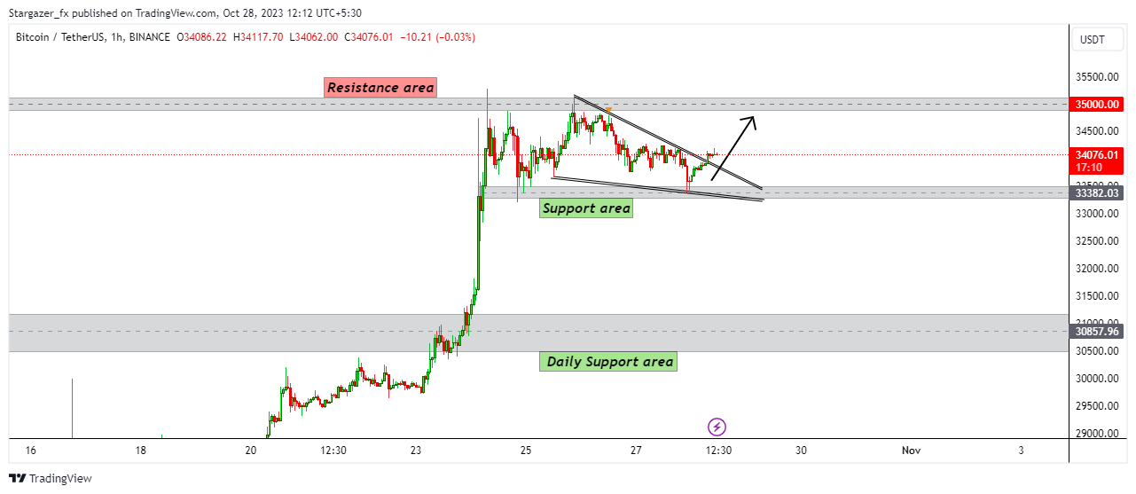 BINANCE:BTCUSDT Chart Image by Stargazer_fx