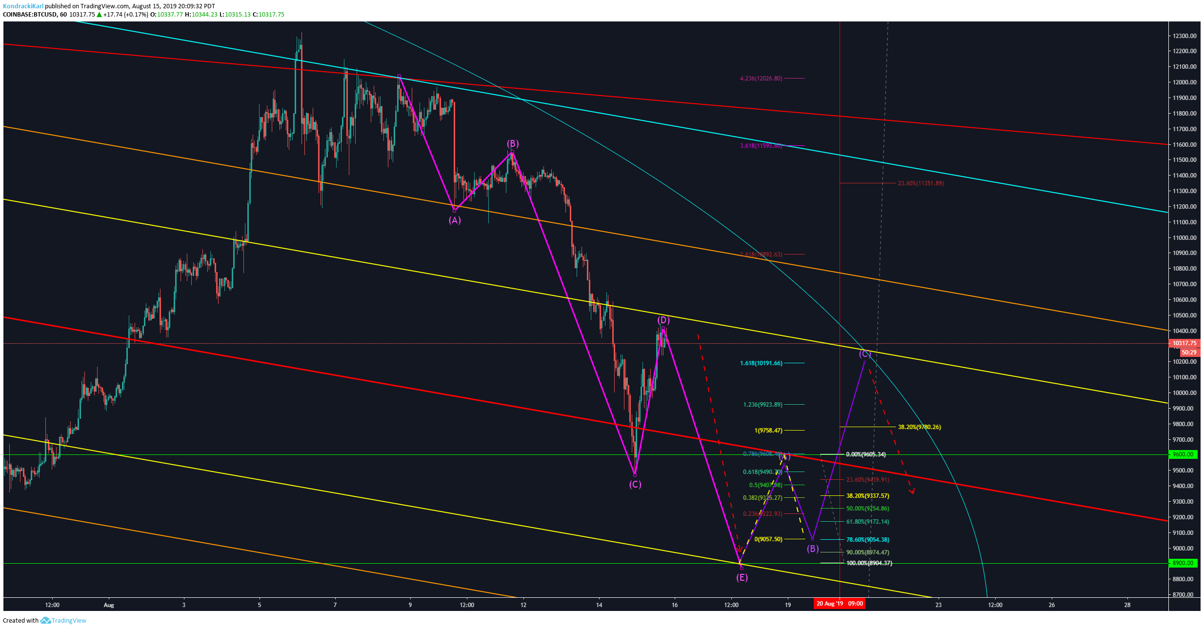  Chart Image