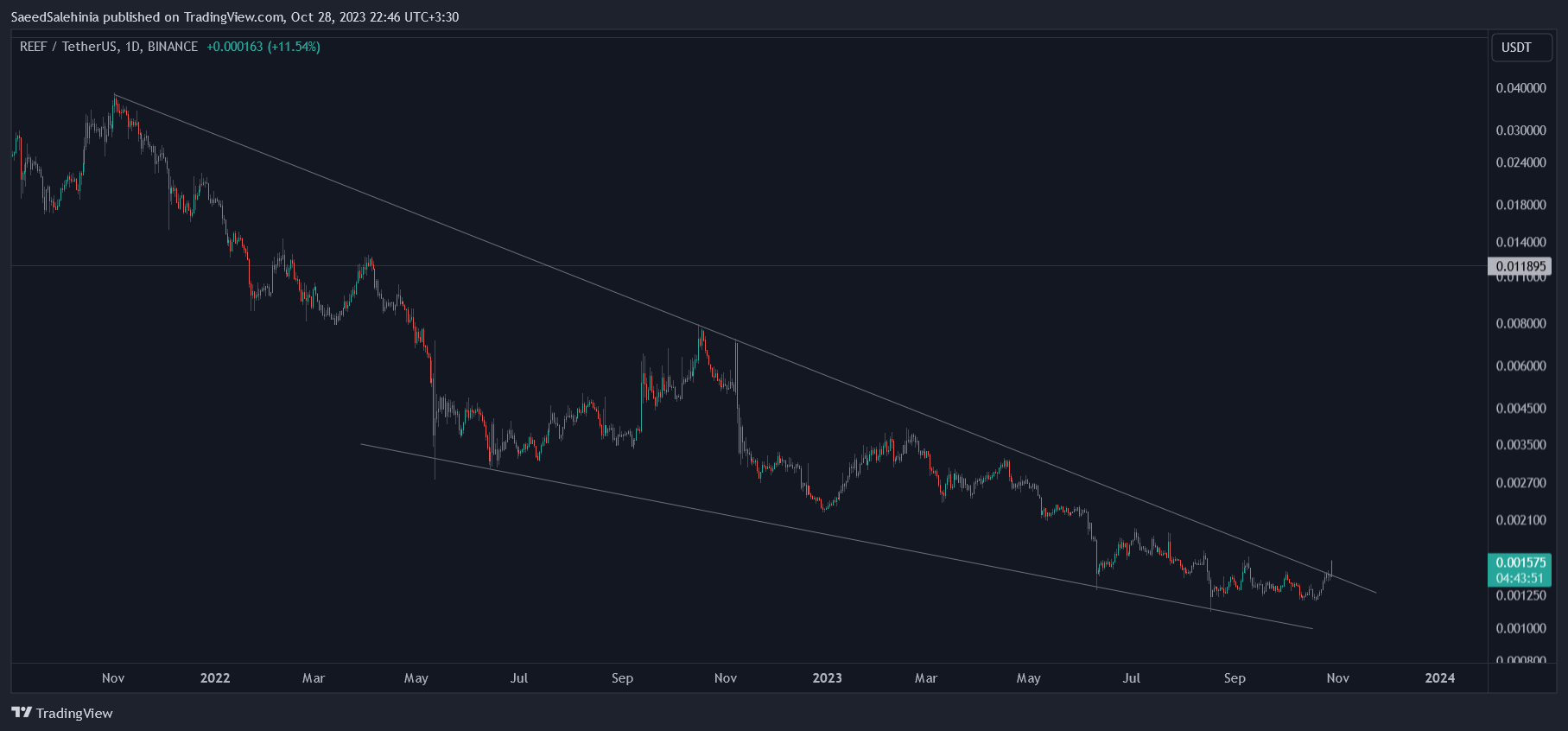 BINANCE:REEFUSDT Chart Image by SaeedSalehinia