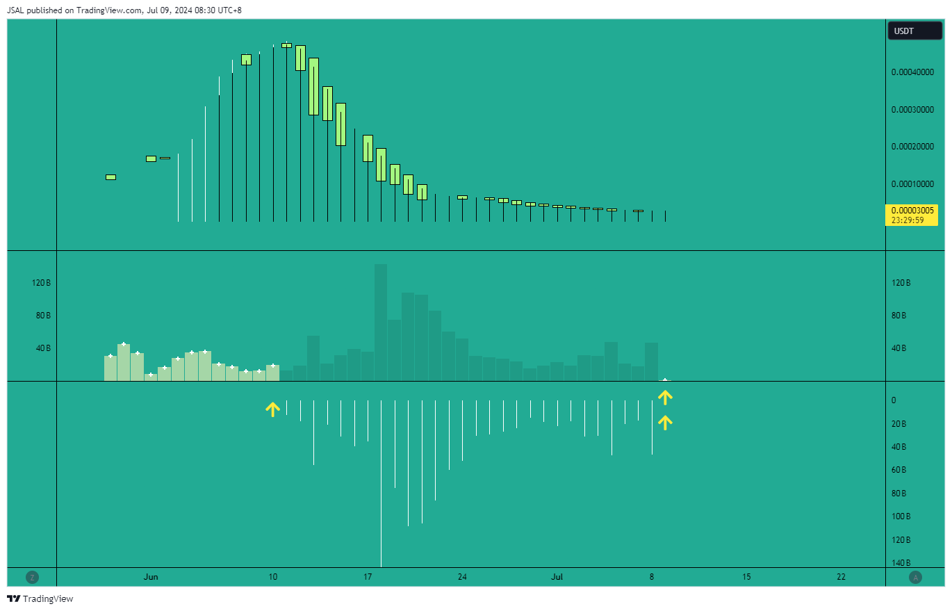 MEXC:BEERUSDT Chart Image by JSAL