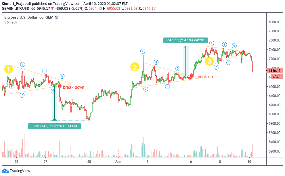  Chart Image