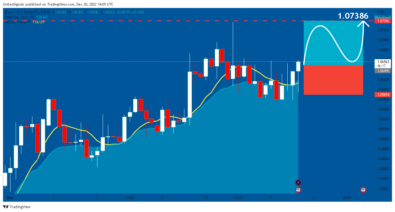 FX:EURUSD Chart Image by UnitedSignals