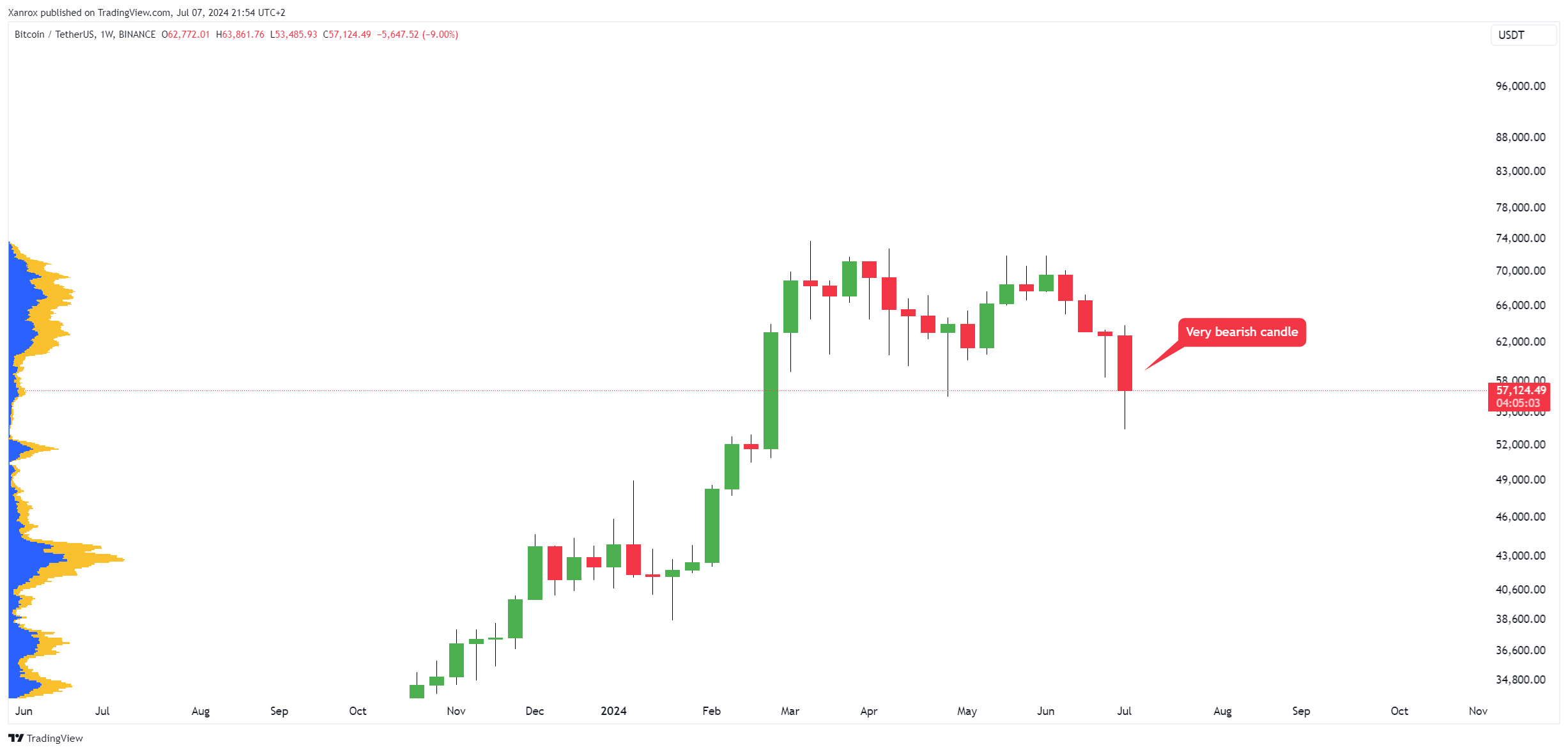 BINANCE:BTCUSDT Chart Image by Xanrox