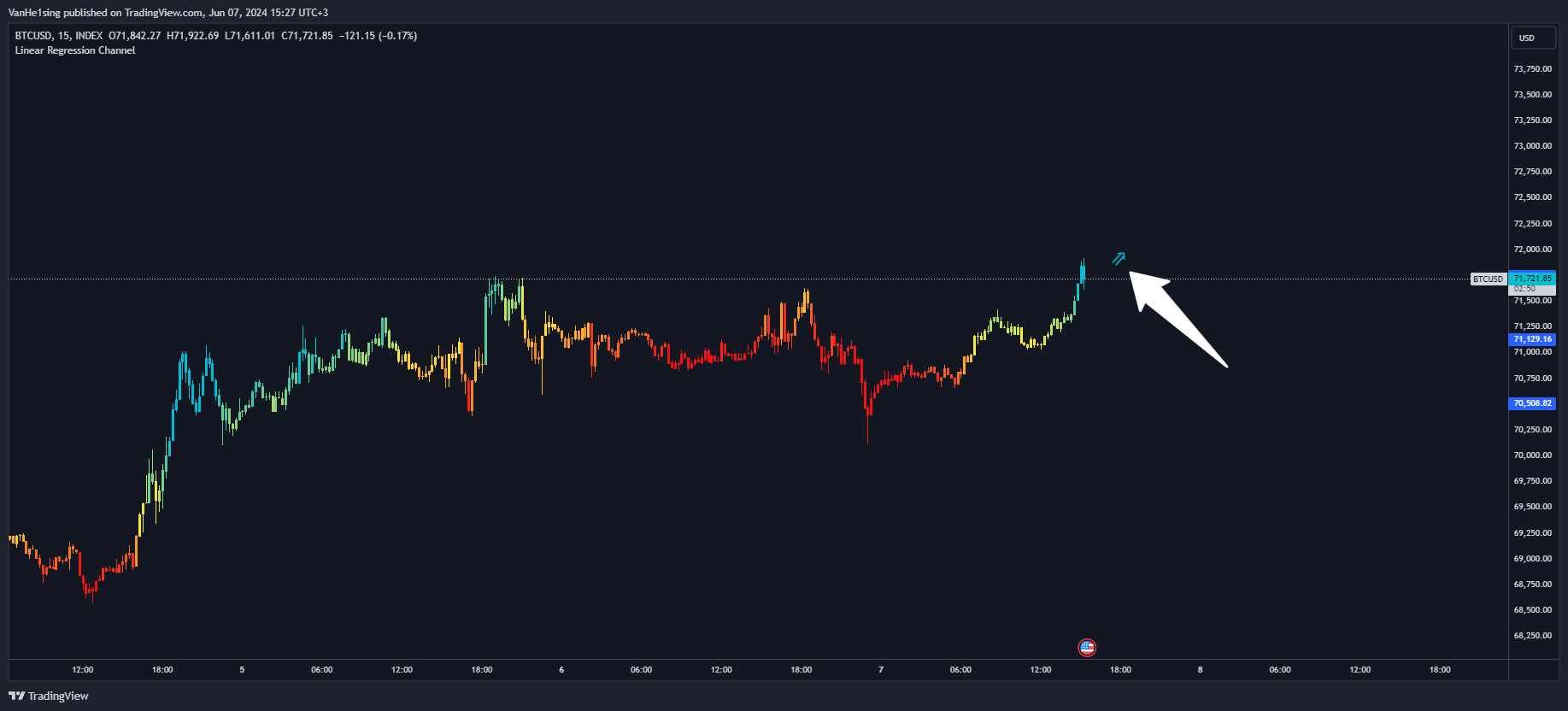 INDEX:BTCUSD Chart Image by VanHe1sing