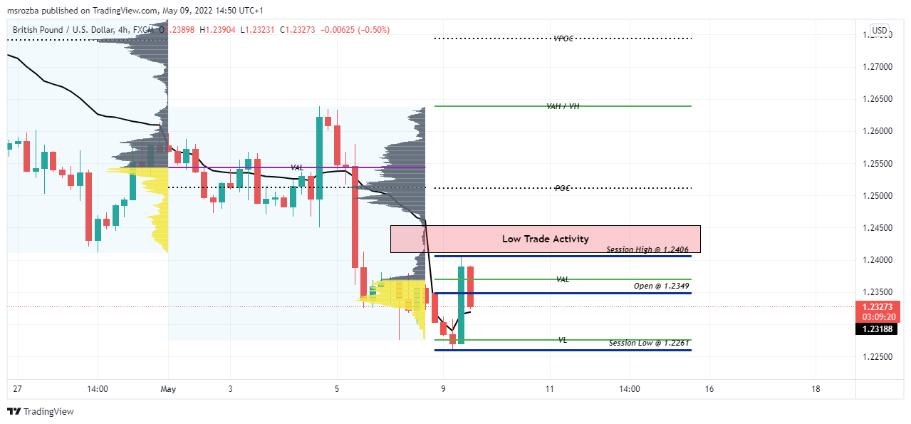 FX:GBPUSD Chart Image by msrozba