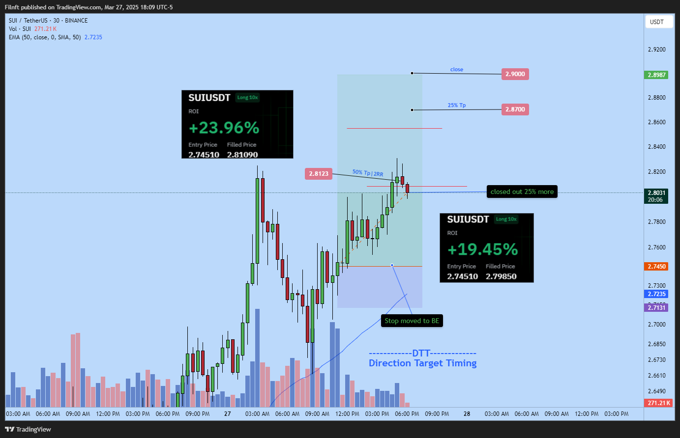 BINANCE:SUIUSDT Chart Image by Filnft