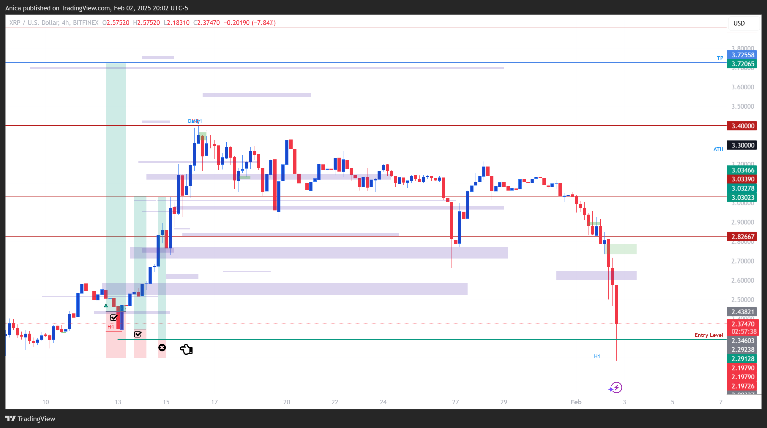 BITFINEX:XRPUSD Chart Image by Anica