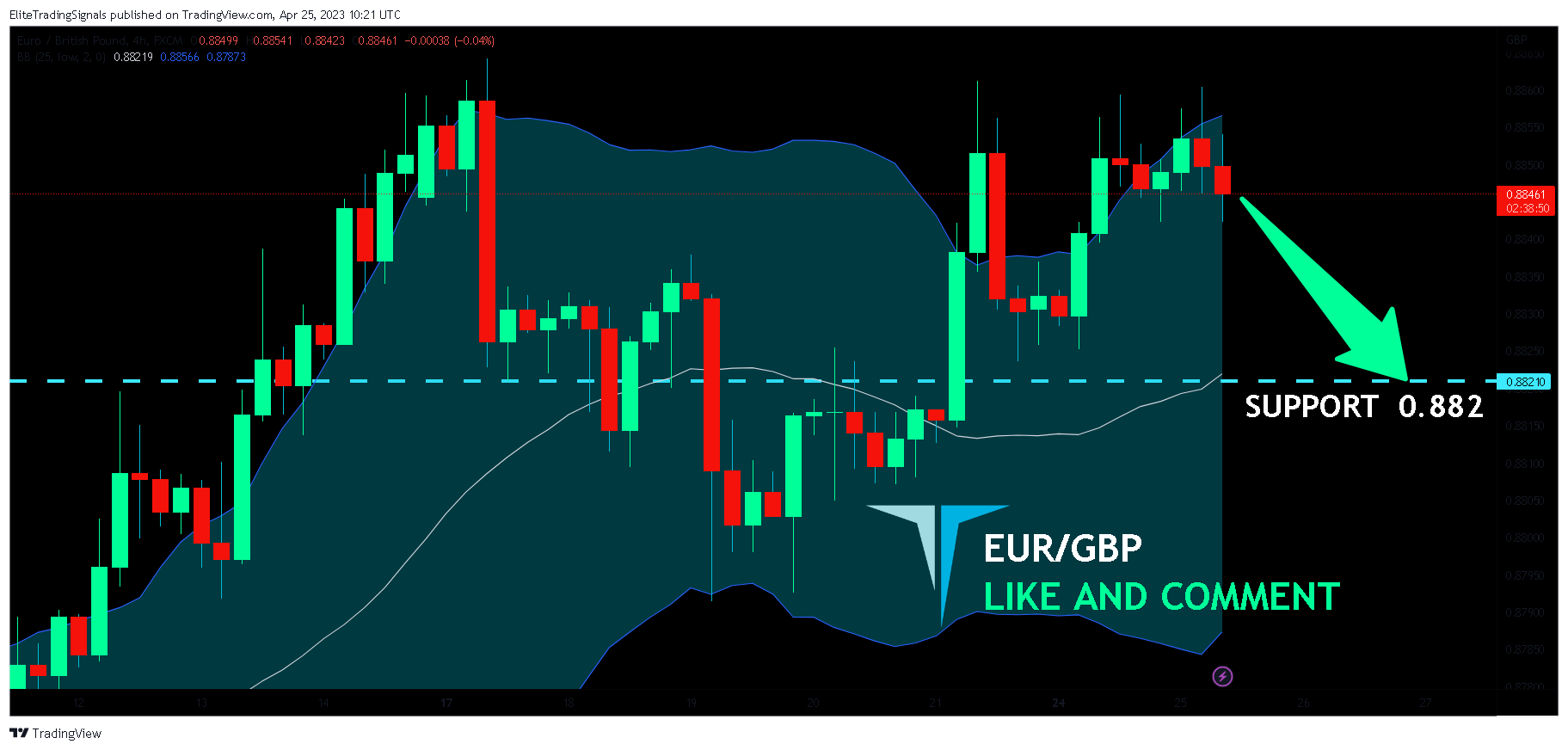 FX:EURGBP Chart Image by EliteTradingSignals