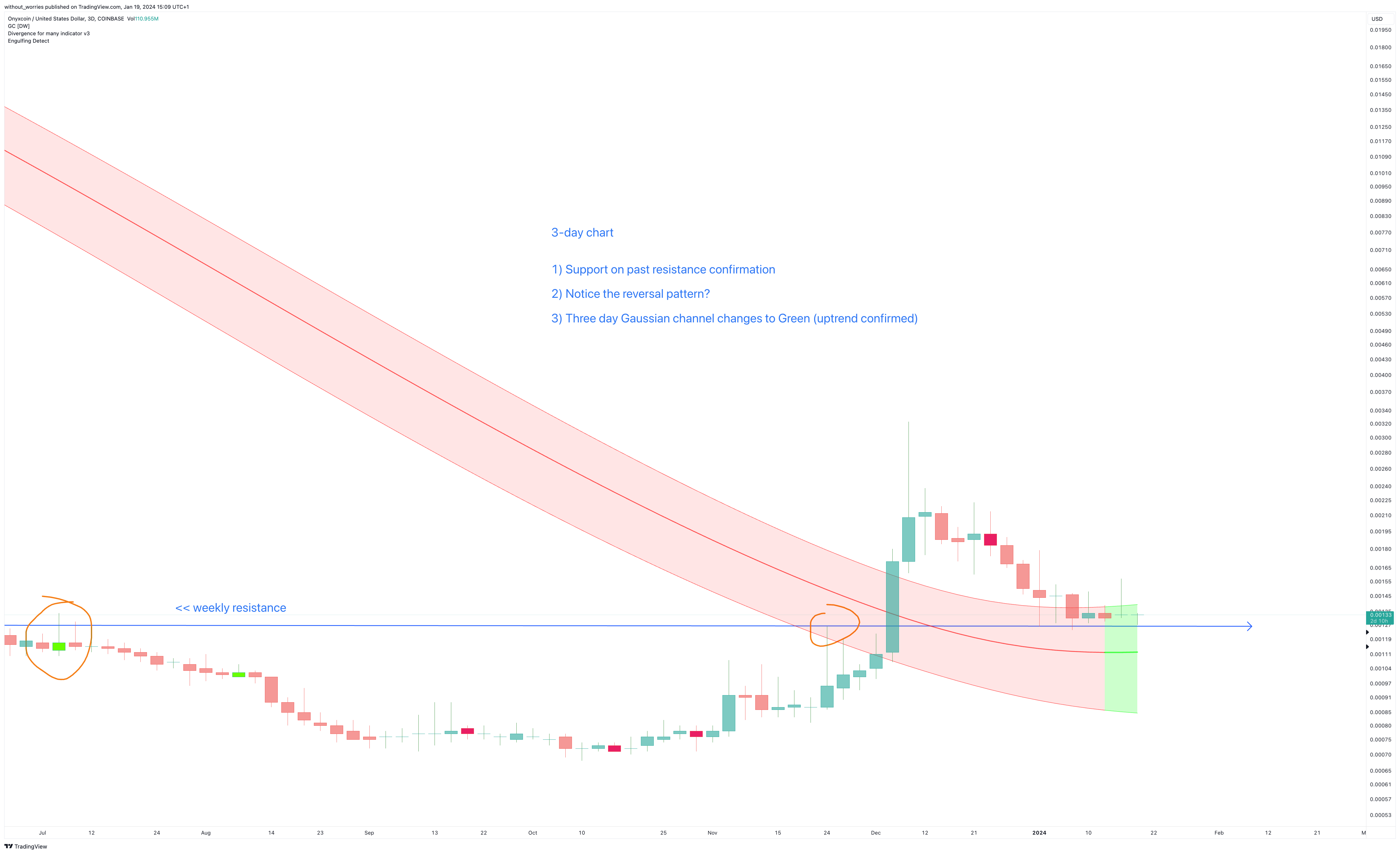 COINBASE:XCNUSD Chart Image by without_worries