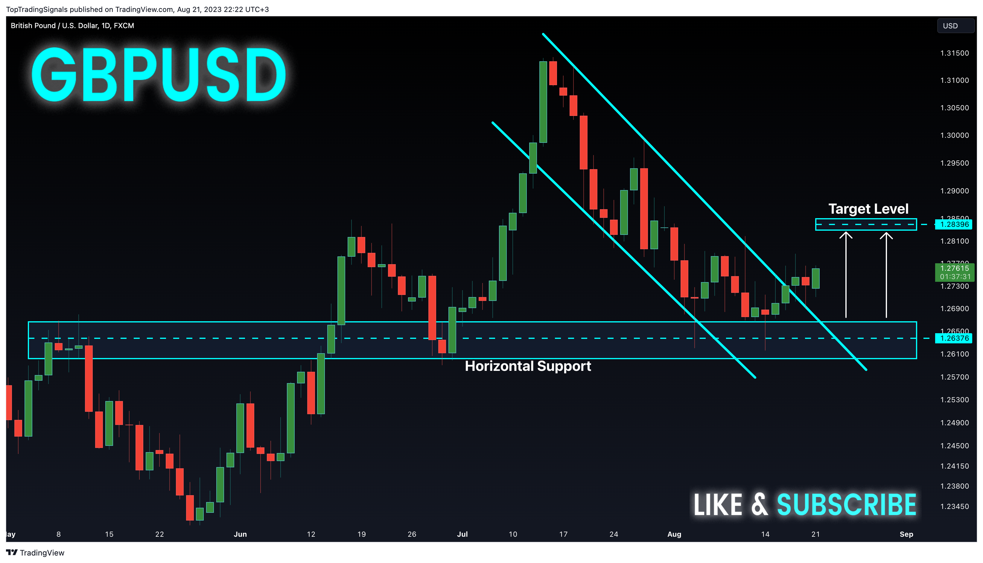 FX:GBPUSD Chart Image by TopTradingSignals
