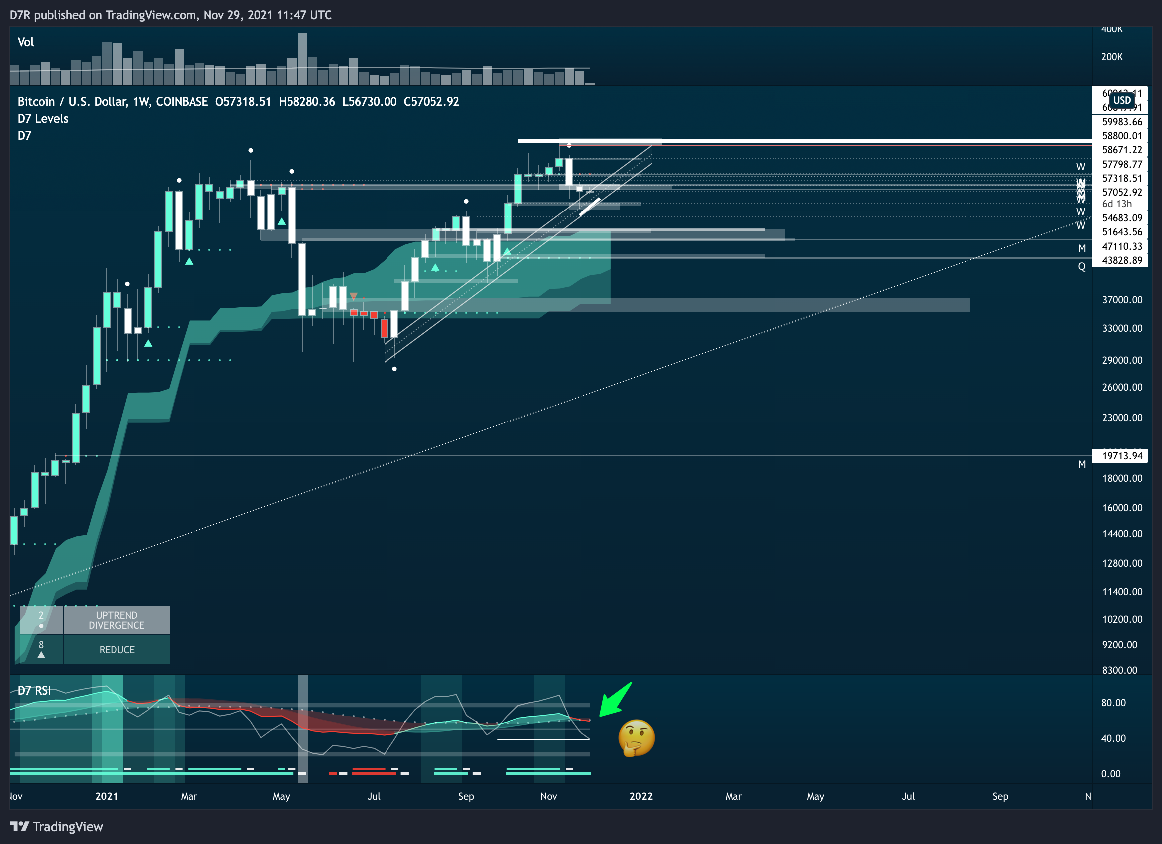 COINBASE:BTCUSD Chart Image by D7R