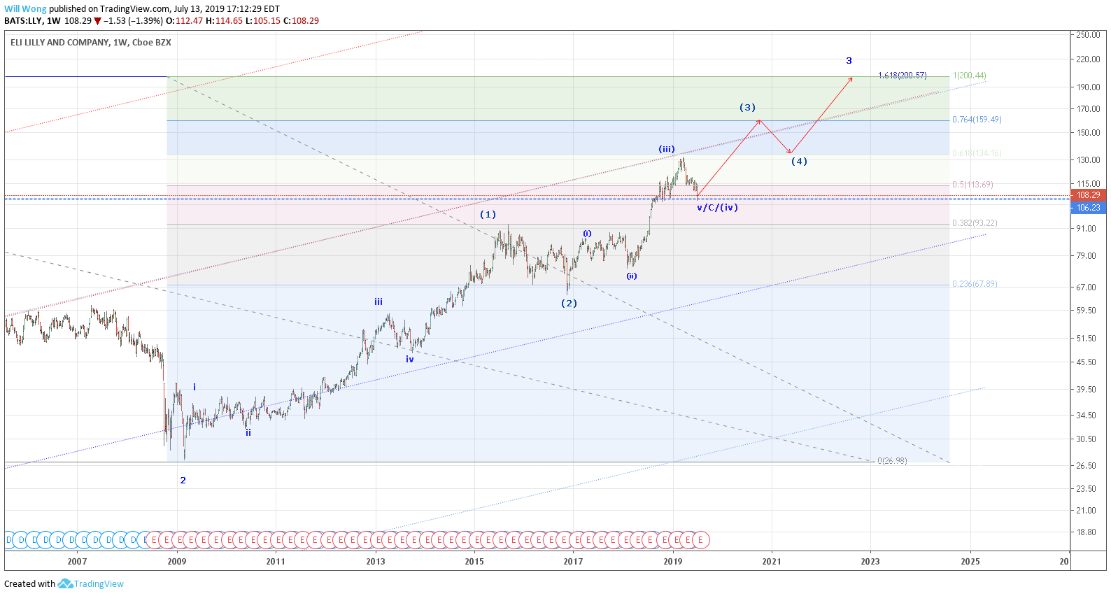  Chart Image