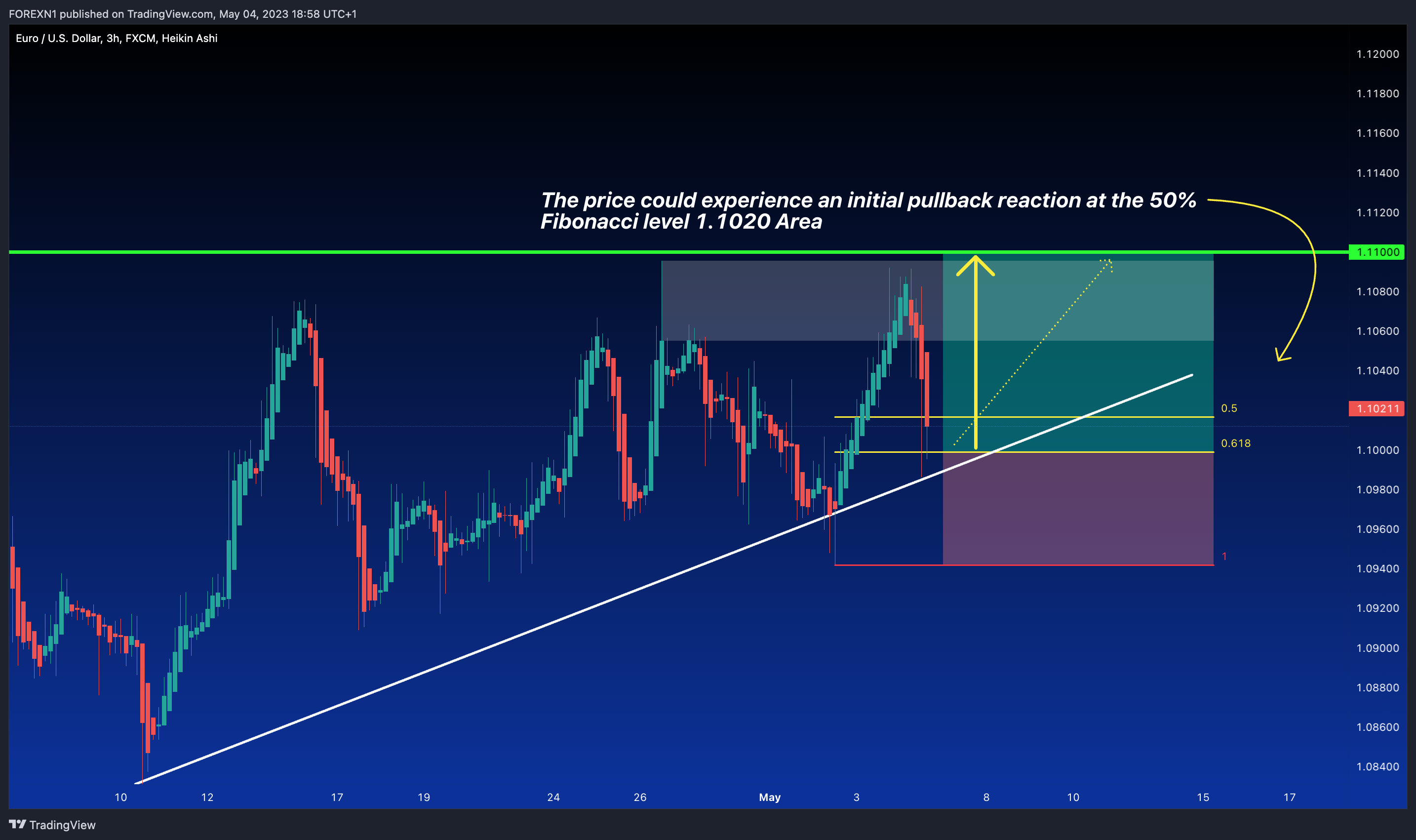 FX:EURUSD Chart Image by FOREXN1