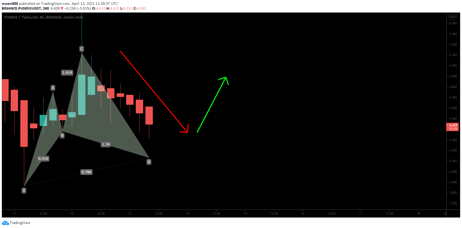  Chart Image