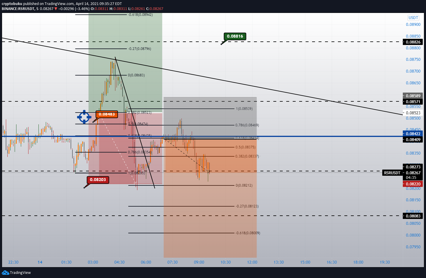 Chart Image