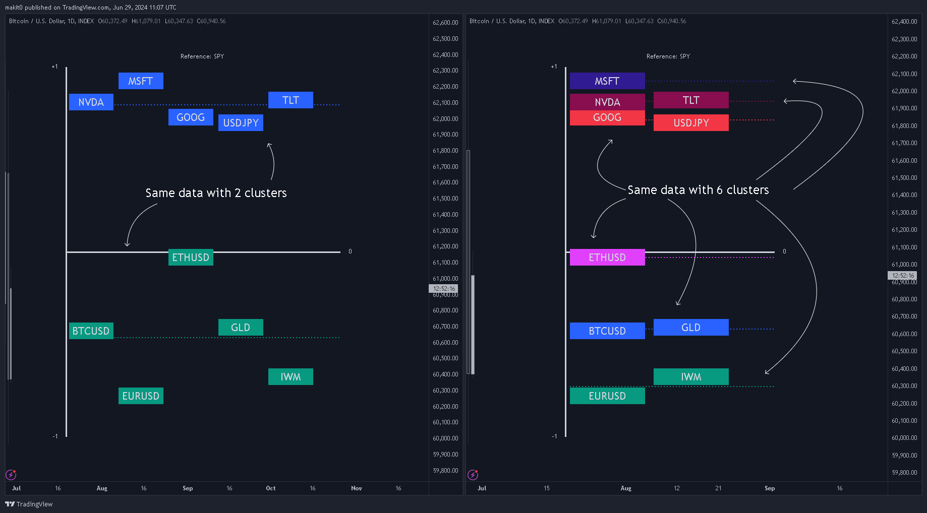 INDEX:BTCUSD Chart Image by makit0