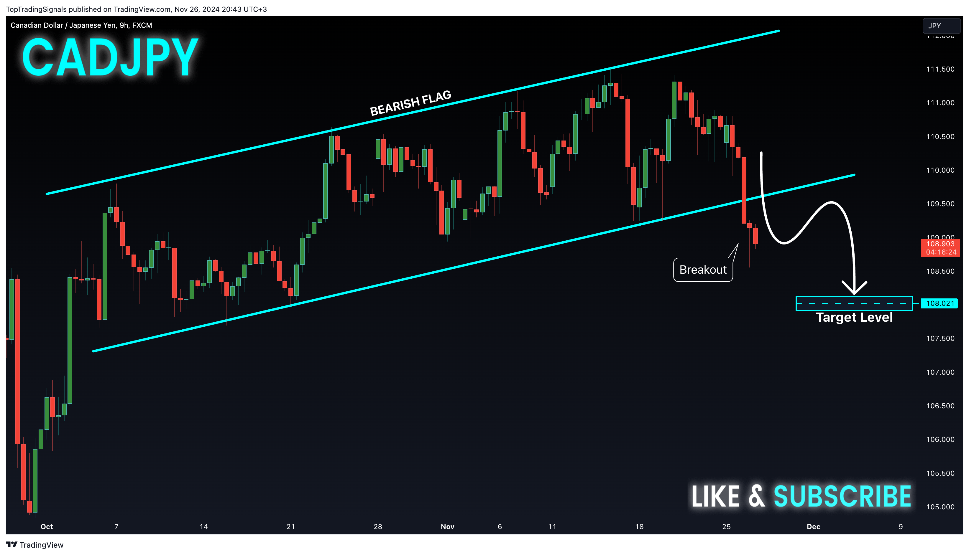 FX:CADJPY Chart Image by TopTradingSignals