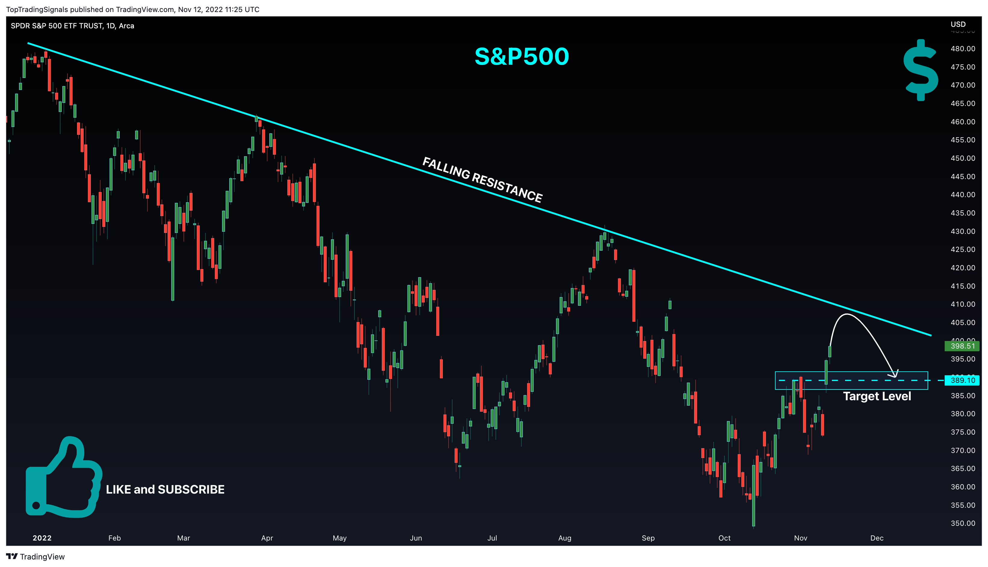 AMEX:SPY Chart Image by TopTradingSignals