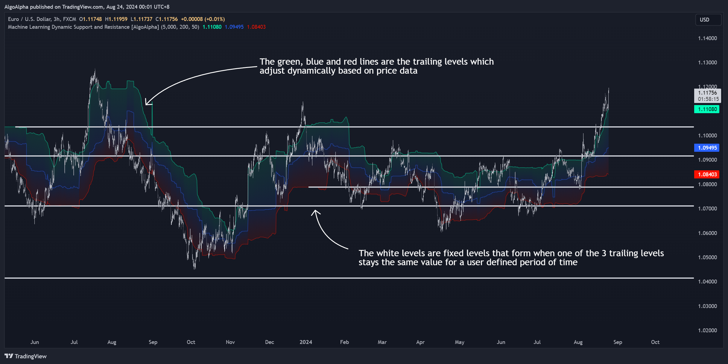FX:EURUSD Chart Image by AlgoAlpha
