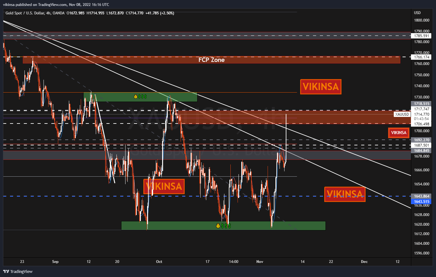 OANDA:XAUUSD Chart Image by vikinsa