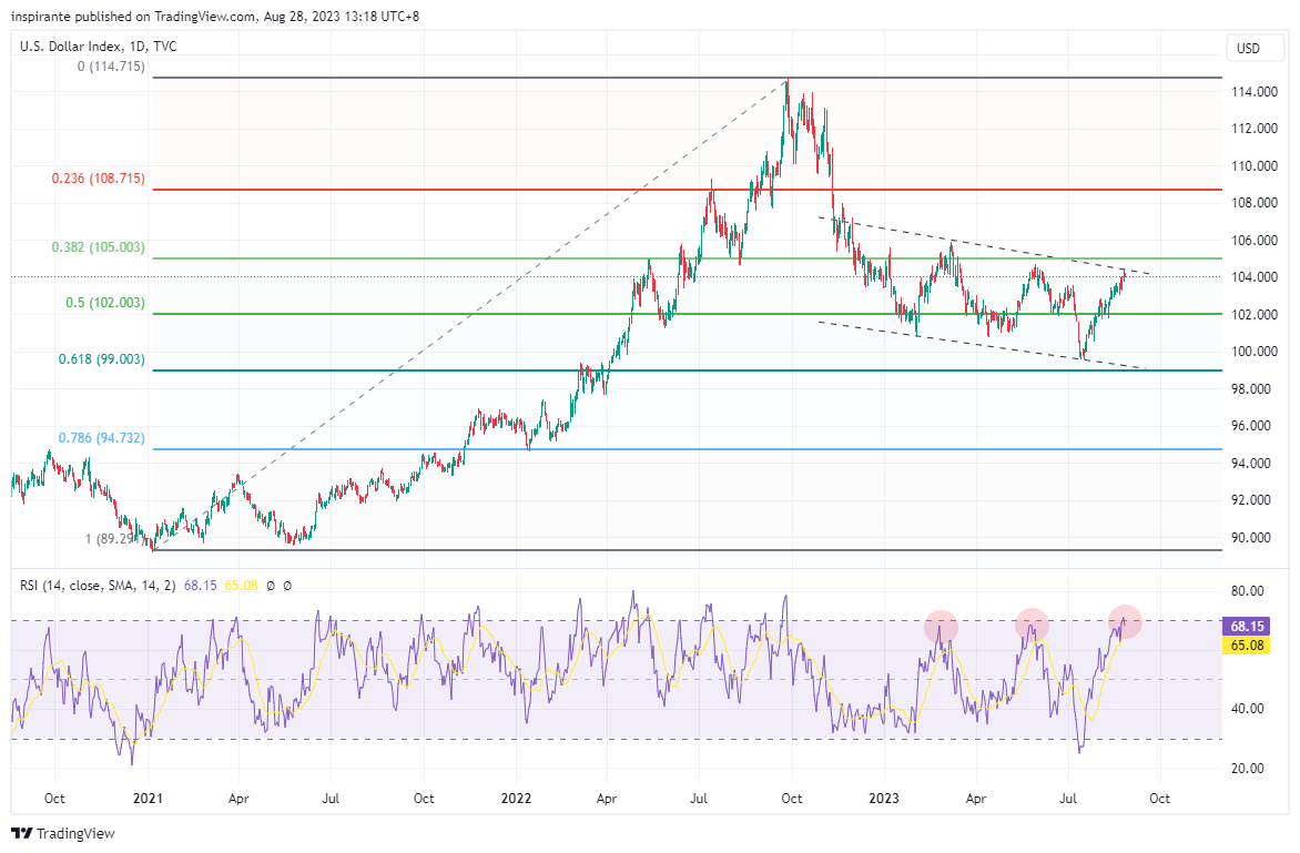 TVC:DXY Chart Image by inspirante
