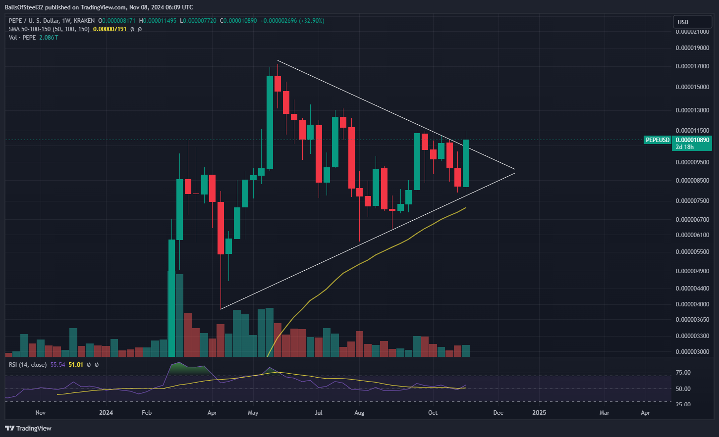 KRAKEN:PEPEUSD Chart Image by BallsOfSteel32