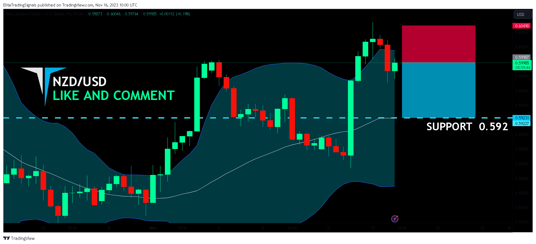 FX:NZDUSD Chart Image by EliteTradingSignals