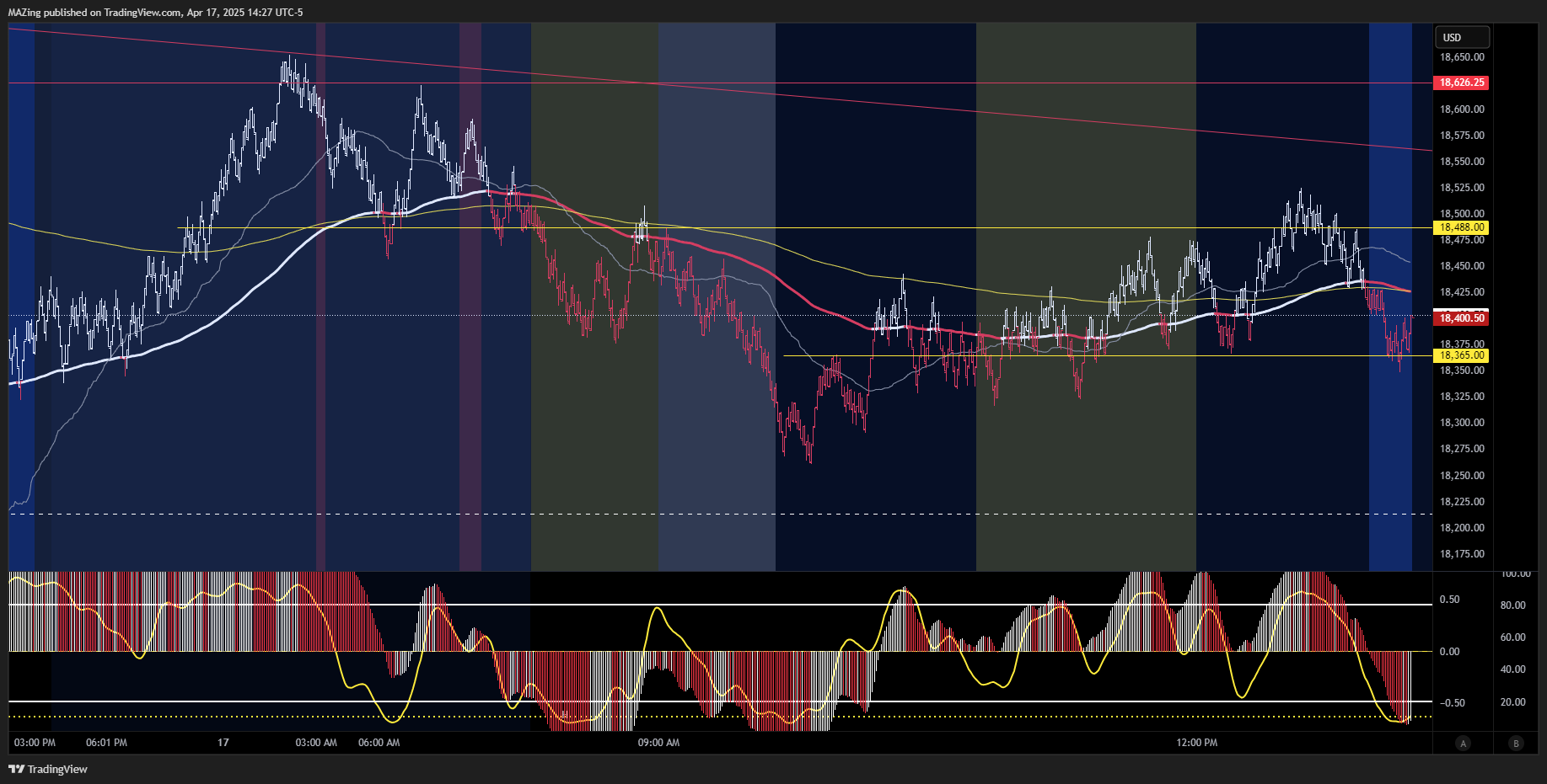 CME_MINI:NQ1! Chart Image by MAZing