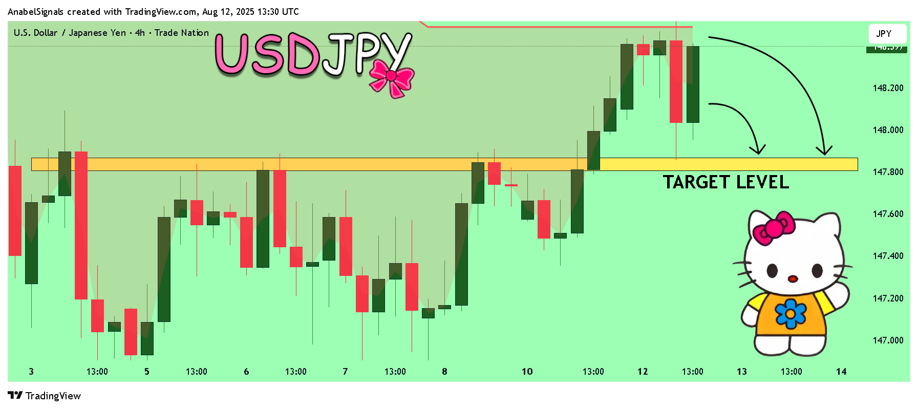 TRADENATION:USDJPY Chart Image by AnabelSignals